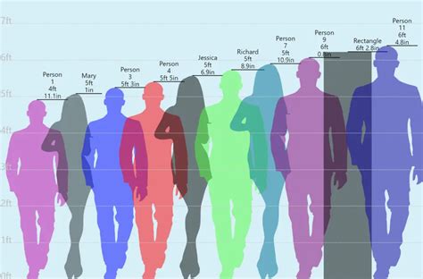 height difference chart.